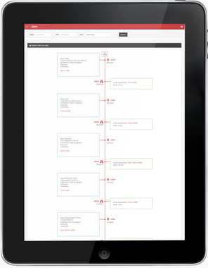 iPad Report